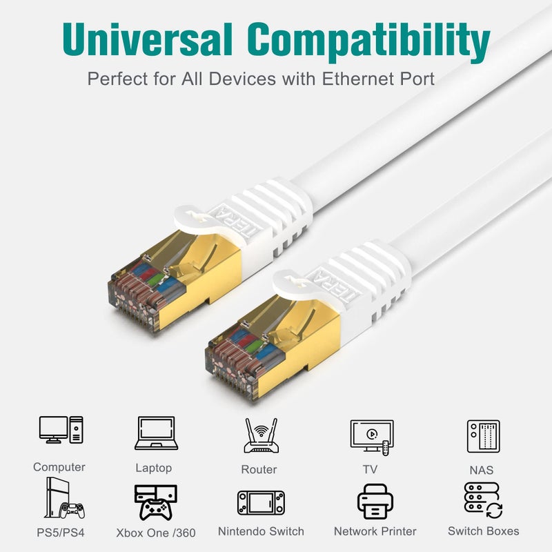 Tera Grand - Premium CAT7 Double Shielded 10 Gigabit 600MHz Ethernet Patch Cable for Modem Router LAN Network, Gold Plated Shielded RJ45 Connectors, 10 ft White - Image 4